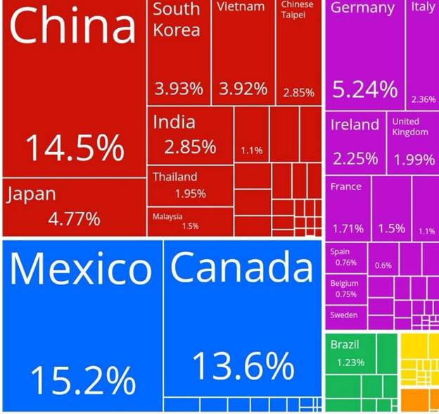 اقدام چین برای غلبه بر تعرفههای تجاری آمریکا