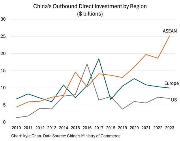 اقدام چین برای غلبه بر تعرفههای تجاری آمریکا