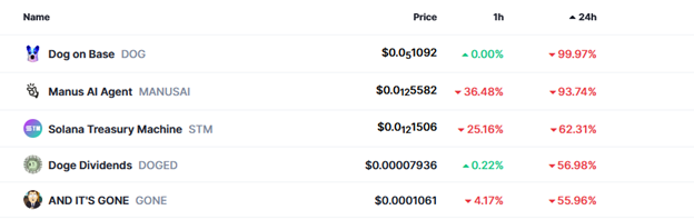 کاهش قیمت بیتکوین با وجود برگزاری اجلاس کریپتو در کاخ سفید