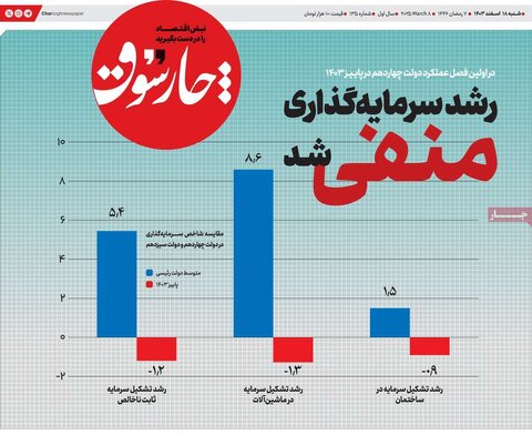 صفحه اول اقتصادی روزنامه های ایران شنبه ۱8 اسفند