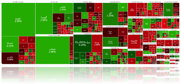 شرایط بازار سرمایه در سال ۱۴۰۴ به عوامل زیادی بستگی دارد/ گزارشهای مالی شرکتها ناجی بورس در سال آینده
