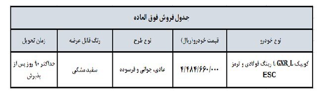 فروش عیدانه محصولات سایپا آغاز شد