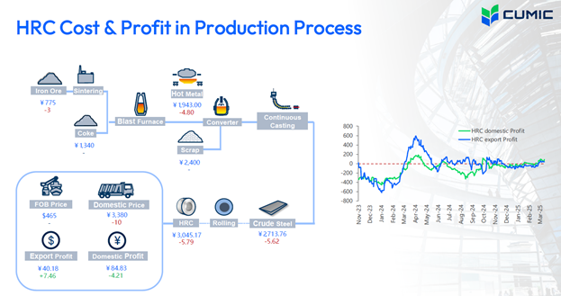افزایش قیمت سنگ آهن از محدوده ۱۰۰ دلار به ازای هر تن / عرضه و تقاضای سنگ آهن در پایینترین سطح طی ۳ سال اخیر