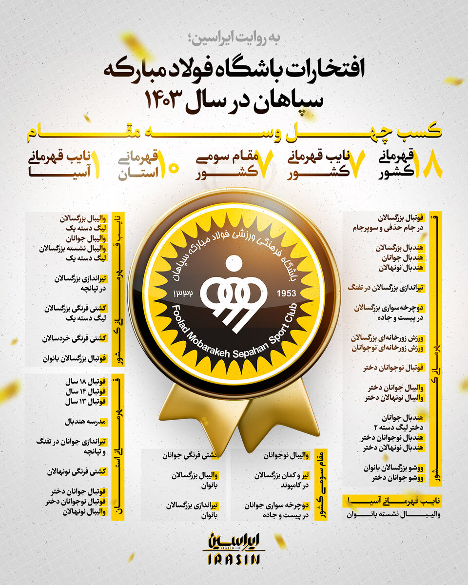 افتخارات باشگاه فولاد مبارکه سپاهان در سال ۱۴۰۳