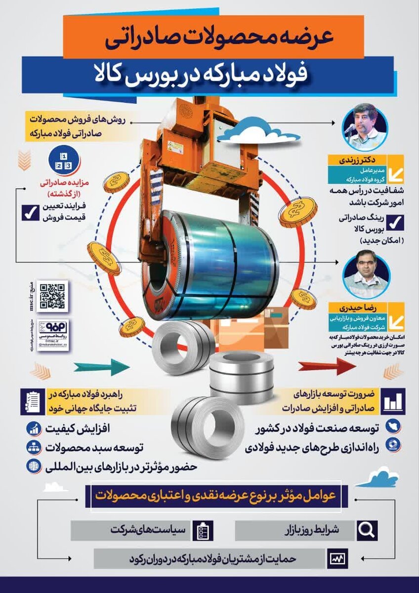 عرضه محصولات صادراتی فولاد مبارکه در بورس کالا