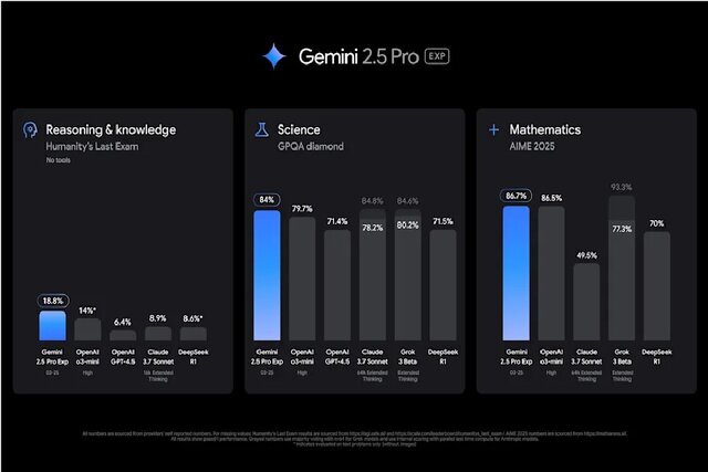 نسخه جدید هوش مصنوعی گوگل معرفی شد