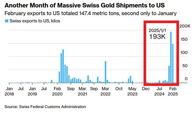 احتمال افزایش ۵۰ درصدی قیمت طلا در کوتاه مدت! / هیچ سقف قیمتی حریف طلا نیست