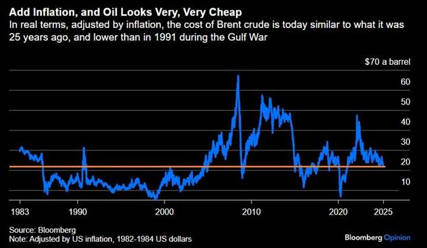 ادامه روند صعودی قیمت نفت برای سومین هفته متوالی / بازار انرژی در شوک تنشهای تجاری