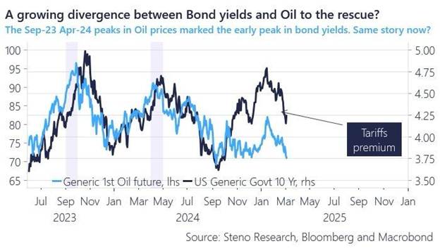 ادامه روند صعودی قیمت نفت برای سومین هفته متوالی / بازار انرژی در شوک تنشهای تجاری