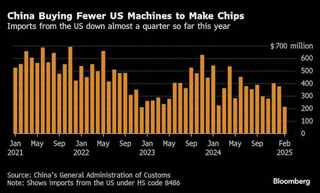 تنشهای تجاری از آلومینیوم و مس به پنبه و سویا رسید