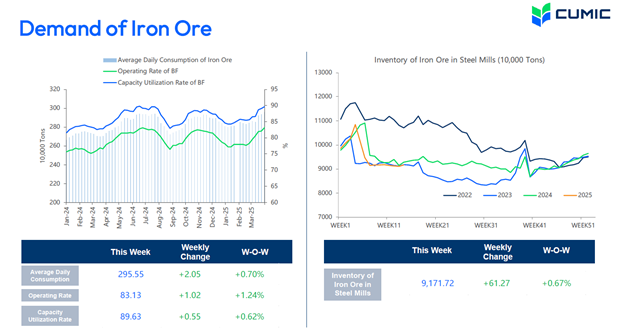 ثبات قیمت سنگ آهن در هفته پرهیاهوی بازار کامودیتیها
