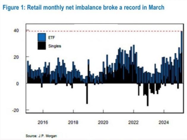 هفته سیاه بازارهای مالی با پس لرزههای جنگ تجاری