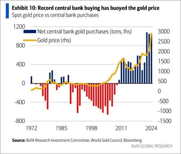 رشد بیسابقه قیمت طلا در ۳ ماه اول ۲۰۲۵ / آیا روند صعودی قیمت طلا ادامهدار است؟
