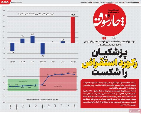 صفحه اول روزنامه‌های اقتصادی ایران دوشنبه ۱8 فروردین