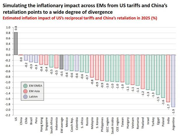 اقتصاد جهان در آستانه بحران رکود!؟