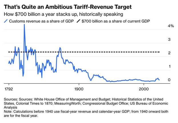 اقتصاد جهان در آستانه بحران رکود!؟