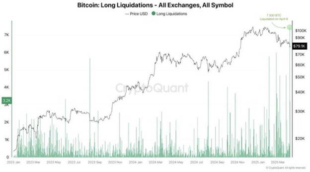 افت قیمت ریالی رمزارزها قوت گرفت