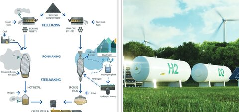 آهن اسفنجی بر پایه هیدروژن آبی؛ راهحلی در راستای فولاد سبز هیدروژن آبی