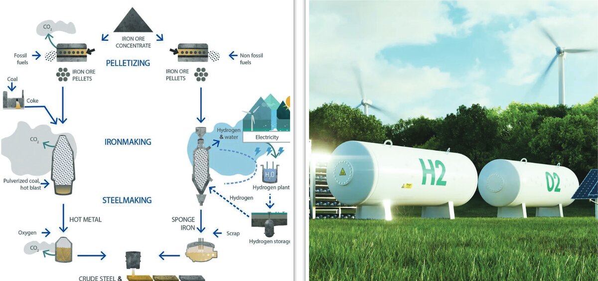 فناوری، نسخه نجات فولاد