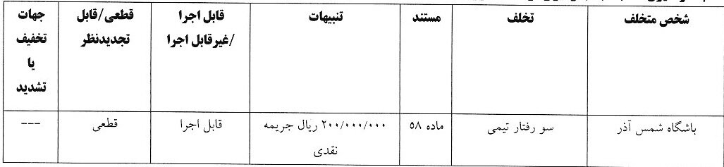 صدور آرای انضباطی لیگ برتر فوتبال/تیم های لیگ برتری جریمه شدند
