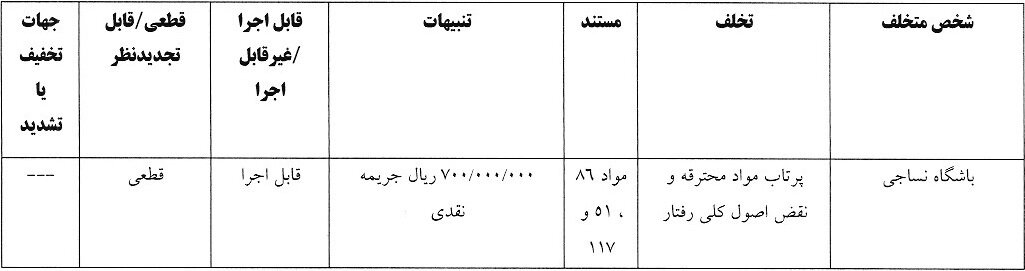 صدور آرای انضباطی لیگ برتر فوتبال/تیم های لیگ برتری جریمه شدند