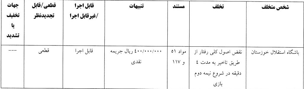 صدور آرای انضباطی لیگ برتر فوتبال/تیم های لیگ برتری جریمه شدند