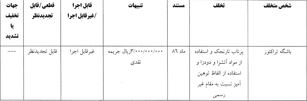 صدور آرای انضباطی لیگ برتر فوتبال/تیم های لیگ برتری جریمه شدند