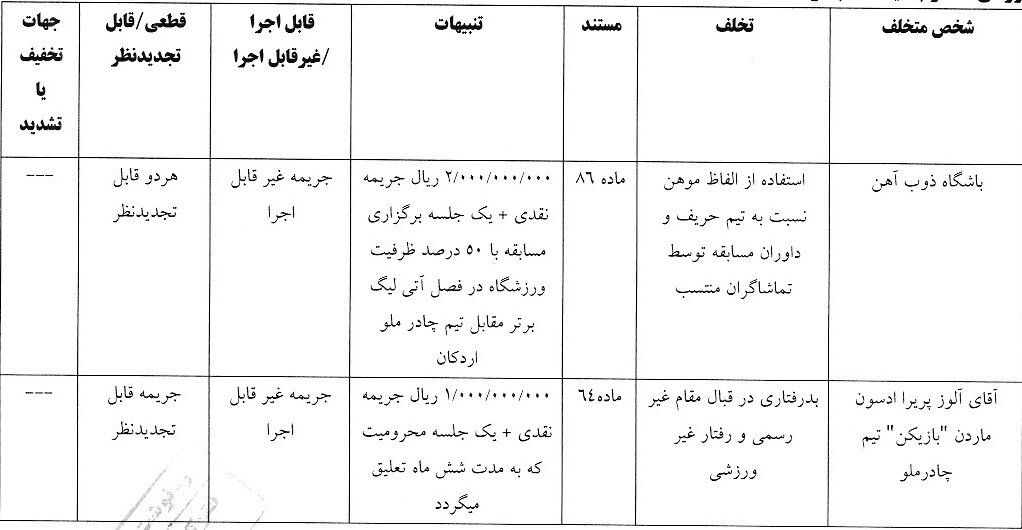 صدور آرای انضباطی لیگ برتر فوتبال/تیم های لیگ برتری جریمه شدند