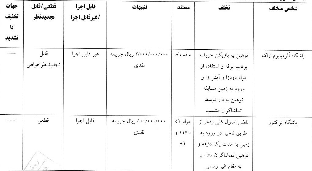 صدور آرای انضباطی لیگ برتر فوتبال/تیم های لیگ برتری جریمه شدند