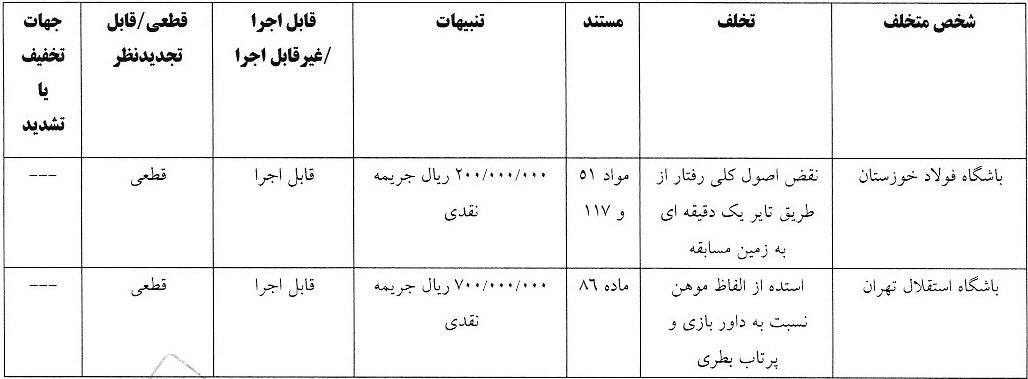 آرای انضباطی لیگ برتر صادر شد