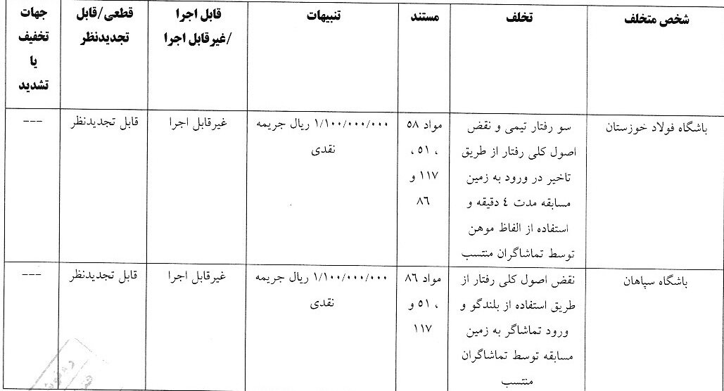 آرای انضباطی لیگ برتر صادر شد