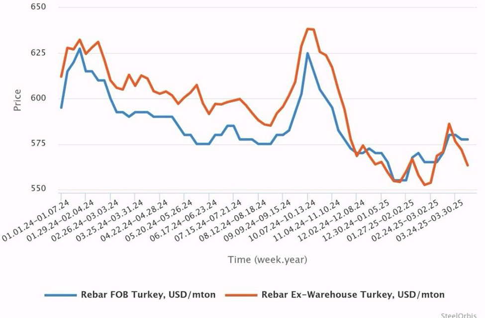 ریزش قیمت آهن آلات از استانبول تا اصفهان