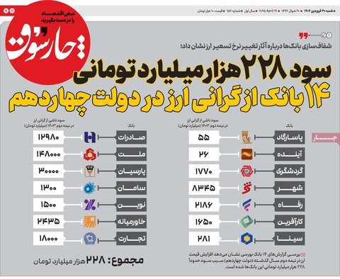 صفحه اول روزنامه های اقتصادی ایران شنبه 30 فروردین