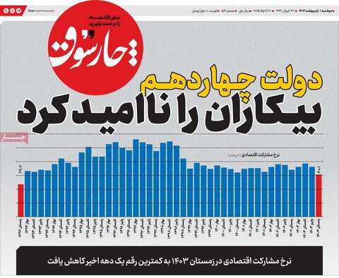 صفحه اول روزنامه های اقتصادی ایران دوشنبه 1 اردیبهشت