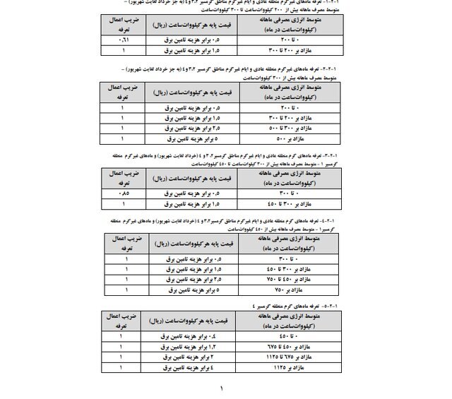 پیشنویس تعرفههای جدید برق منتشر شد / اجرا از خردادماه