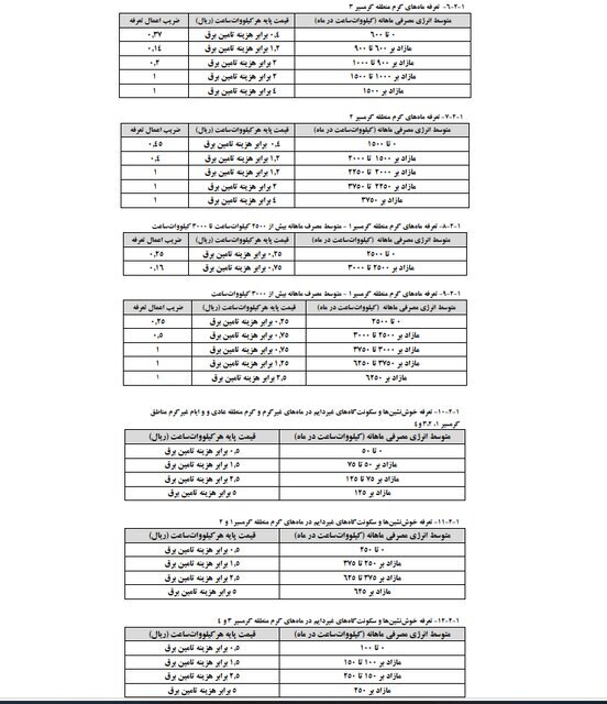 پیشنویس تعرفههای جدید برق منتشر شد / اجرا از خردادماه