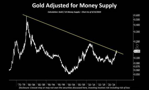 طلا سقف شکنی در بازارهای جهانی، کف شکنی در بازار داخلی/ پیش بینی قیمت طلا