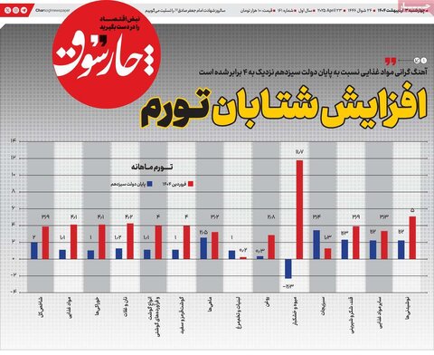 صفحه اول روزنامه های اقتصادی ایران چهار شنبه3 اردیبهشت