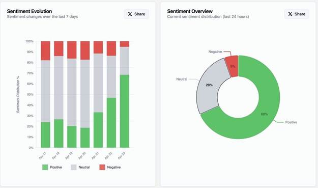 رشد دوباره قیمت بیتکوین با حمایت شرکتهای آمریکایی