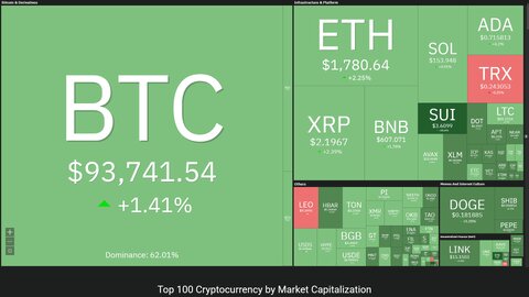 رشد دوباره قیمت بیتکوین با حمایت شرکتهای آمریکایی رمزارز