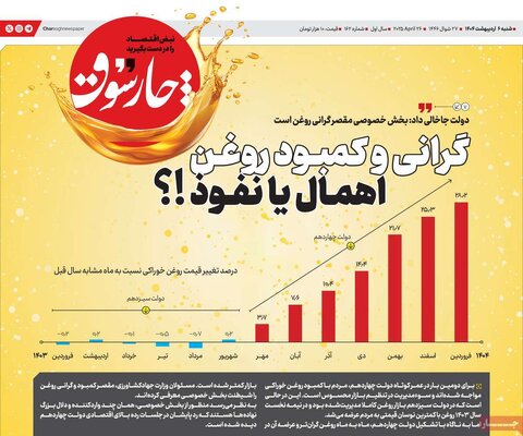 صفحه اول روزنامه های اقتصادی ایران  شنبه 6 اردیبهشت