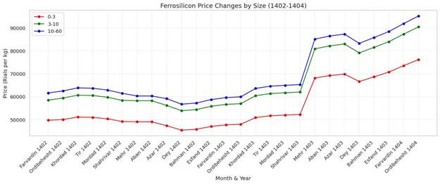 بازار مواد معدنی تحت تاثیر تنشهای میانمار و تعطیلات چین