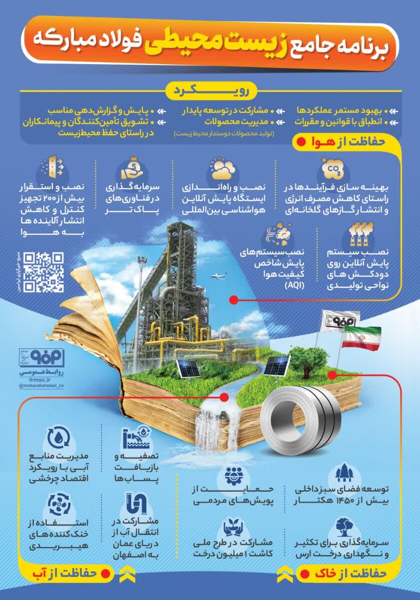 برنامه جامع زیست محیطی فولاد مبارکه