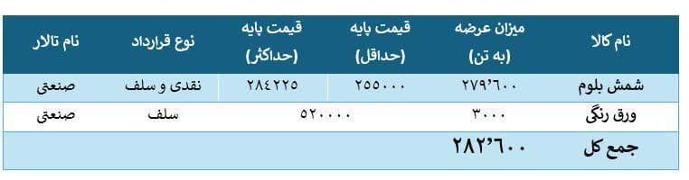 بورس کالا بی رمق شد