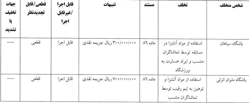 سپاهان و ملوان جریمه نقدی شدند