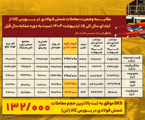 فولاد کاوه