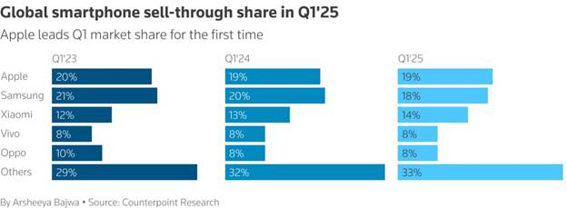 مظنه موبایلهای پر فروش جهان در بازار اصفهان