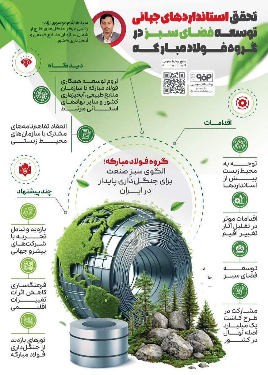 تحقق استانداری های جهانی توسعه فضای سبز در گروه فولاد مبارکه
