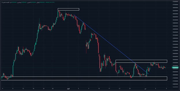 خواب زمستانی بازار داخلی طلا در اواسط بهار ۱۴۰۴ / پیش بینی قیمت طلا