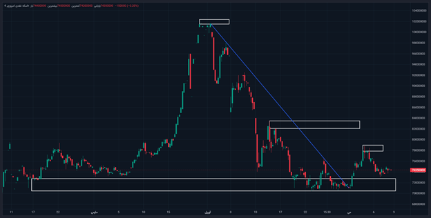خواب زمستانی بازار داخلی طلا در اواسط بهار ۱۴۰۴ / پیش بینی قیمت طلا